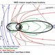 Illustration for article titled New Satellites Will Track The Explosive Secret Of Magnetic Reconnection